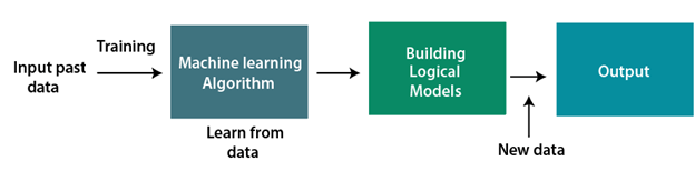 machine-learning-chain