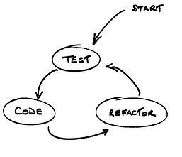 Refactor and Optimize